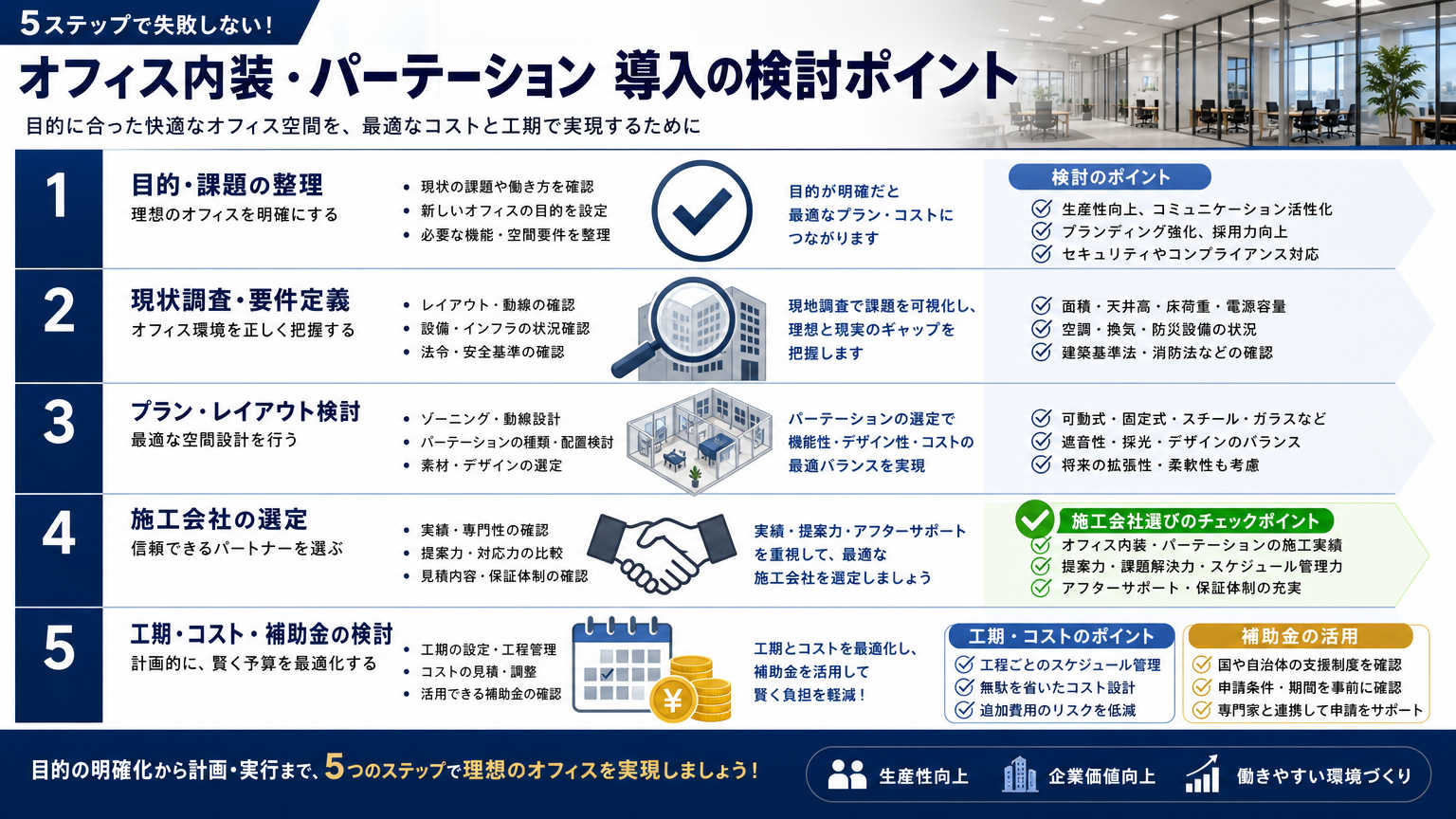 広島でオフィス内装・パーテーション導入を検討する際のポイント