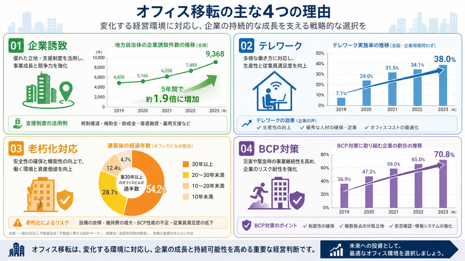 中国地方でオフィス移転が増えている理由
