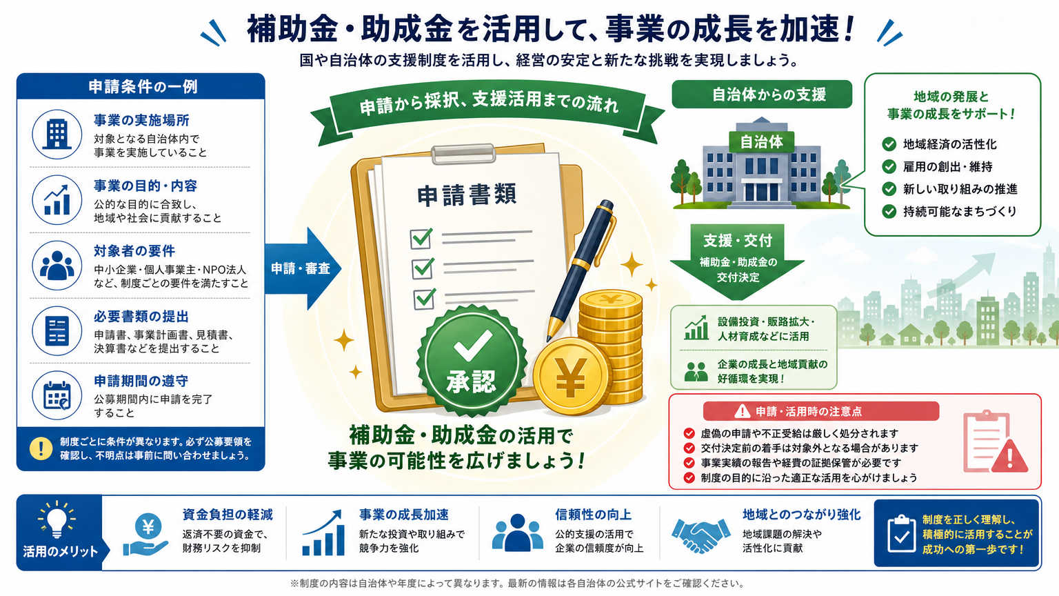 中国地方のオフィス移転で利用できる補助金・助成金